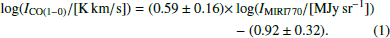 Mathematical equation: $$ \begin{aligned} \log (I_{\rm CO(1-0)}/[\mathrm{K \, km/s}]) = (0.59 \pm 0.16)\times&\log (I_{\rm MIRI770} /[\mathrm{MJy \, sr^{-1}}])\nonumber \\&- (0.92 \pm 0.32). \end{aligned} $$