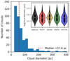 Thumbnail: Fig. 2. Refer to the following caption and surrounding text.