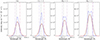 Thumbnail: Fig. 15. Refer to the following caption and surrounding text.