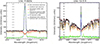 Thumbnail: Fig. 4. Refer to the following caption and surrounding text.