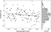 Thumbnail: Fig. 4 Refer to the following caption and surrounding text.
