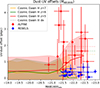 Thumbnail: Fig. 8. Refer to the following caption and surrounding text.