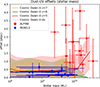 Thumbnail: Fig. 9. Refer to the following caption and surrounding text.