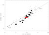 Thumbnail: Fig. 5 Refer to the following caption and surrounding text.