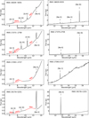 Thumbnail: Fig. 6 Refer to the following caption and surrounding text.