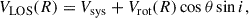 Mathematical equation: $$ \begin{aligned} V_{\rm LOS} (R) = V_{\rm sys} + V_{\rm rot}(R) \cos \theta \sin i, \end{aligned} $$