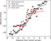 Thumbnail: Fig. A.9. Refer to the following caption and surrounding text.
