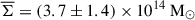 Mathematical equation: $ \overline{\Sigma}=(3.7\pm 1.4)\times 10^{14}~\mathrm{M}_\odot $