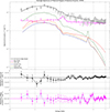 Thumbnail: Fig. 8. Refer to the following caption and surrounding text.