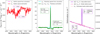 Thumbnail: Fig. 3 Refer to the following caption and surrounding text.
