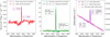 Thumbnail: Fig. 4 Refer to the following caption and surrounding text.