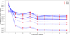 Thumbnail: Fig. 8 Refer to the following caption and surrounding text.