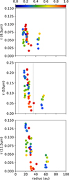 Thumbnail: Fig. 8 Refer to the following caption and surrounding text.