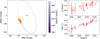 Thumbnail: Fig. 9 Refer to the following caption and surrounding text.