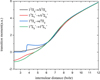 Thumbnail: Fig. 4 Refer to the following caption and surrounding text.