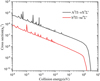 Thumbnail: Fig. 6 Refer to the following caption and surrounding text.