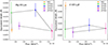 Thumbnail: Fig. 3. Refer to the following caption and surrounding text.