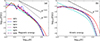Thumbnail: Fig. 4. Refer to the following caption and surrounding text.