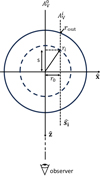 Thumbnail: Fig. 1 Refer to the following caption and surrounding text.