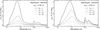 Thumbnail: Fig. 3 Refer to the following caption and surrounding text.