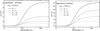 Thumbnail: Fig. 6 Refer to the following caption and surrounding text.