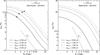 Thumbnail: Fig. 7 Refer to the following caption and surrounding text.