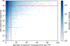 Thumbnail: Fig. 3 Refer to the following caption and surrounding text.