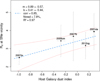 Thumbnail: Fig. 10 Refer to the following caption and surrounding text.
