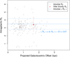 Thumbnail: Fig. D.2 Refer to the following caption and surrounding text.