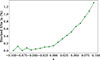 Thumbnail: Fig. 3. Refer to the following caption and surrounding text.