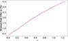 Thumbnail: Fig. 4. Refer to the following caption and surrounding text.