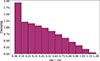 Thumbnail: Fig. 5. Refer to the following caption and surrounding text.