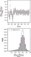 Thumbnail: Fig. 6. Refer to the following caption and surrounding text.