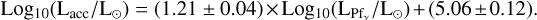 Mathematical equation: ${\rm{Lo}}{{\rm{g}}_{10}}\left( {{{\rm{L}}_{{\rm{acc}}}}/{{\rm{L}}_ \odot }} \right) = \left( {1.21 \pm 0.04} \right) \times {\rm{Lo}}{{\rm{g}}_{10}}\left( {{{\rm{L}}_{{\rm{P}}{{\rm{f}}_\gamma }}}/{{\rm{L}}_ \odot }} \right) + \left( {5.06 \pm 0.12} \right).$