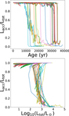 Thumbnail: Fig. 10 Refer to the following caption and surrounding text.