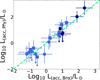 Thumbnail: Fig. 5 Refer to the following caption and surrounding text.