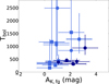 Thumbnail: Fig. 6 Refer to the following caption and surrounding text.