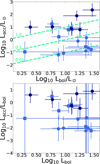 Thumbnail: Fig. 7 Refer to the following caption and surrounding text.