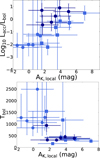 Thumbnail: Fig. 9 Refer to the following caption and surrounding text.