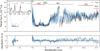 Thumbnail: Fig. 1 Refer to the following caption and surrounding text.