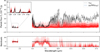 Thumbnail: Fig. B.4 Refer to the following caption and surrounding text.
