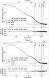 Thumbnail: Fig. 3. Refer to the following caption and surrounding text.