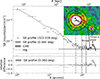 Thumbnail: Fig. 9. Refer to the following caption and surrounding text.