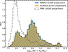 Thumbnail: Fig. 1. Refer to the following caption and surrounding text.
