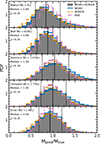 Thumbnail: Fig. 4. Refer to the following caption and surrounding text.