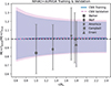 Thumbnail: Fig. 7. Refer to the following caption and surrounding text.