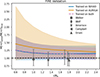 Thumbnail: Fig. 9. Refer to the following caption and surrounding text.
