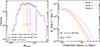 Thumbnail: Fig. 1. Refer to the following caption and surrounding text.