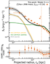 Thumbnail: Fig. 3. Refer to the following caption and surrounding text.