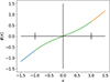 Thumbnail: Fig. B.1. Refer to the following caption and surrounding text.